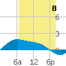 Brazos Santiago Pass tide chart for Wednesday, May 8, 2024