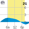 Brazos Santiago Pass tide chart for Friday, June 21, 2024