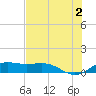Brazos Santiago Pass tide chart for Sunday, June 2, 2024