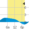 Brazos Santiago Pass tide chart for Tuesday, June 4, 2024