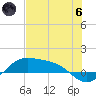 Brazos Santiago Pass tide chart for Thursday, June 6, 2024