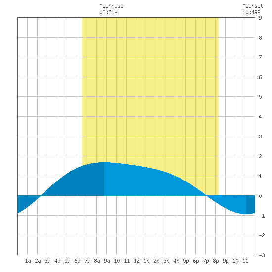 Brazos Santiago Pass tide chart for Saturday, June 8, 2024