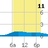 Brazos Santiago Pass tide chart for Thursday, July 11, 2024