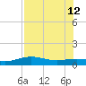 Brazos Santiago Pass tide chart for Friday, July 12, 2024