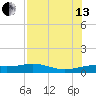 Brazos Santiago Pass tide chart for Saturday, July 13, 2024