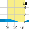 Brazos Santiago Pass tide chart for Monday, July 15, 2024