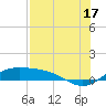 Brazos Santiago Pass tide chart for Wednesday, July 17, 2024
