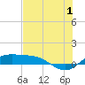 Brazos Santiago Pass tide chart for Monday, July 1, 2024