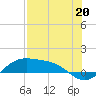 Brazos Santiago Pass tide chart for Saturday, July 20, 2024