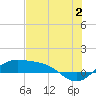 Brazos Santiago Pass tide chart for Tuesday, July 2, 2024