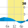 Brazos Santiago Pass tide chart for Tuesday, July 30, 2024