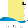 Brazos Santiago Pass tide chart for Wednesday, July 31, 2024