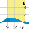 Brazos Santiago Pass tide chart for Saturday, July 6, 2024