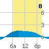 Brazos Santiago Pass tide chart for Monday, July 8, 2024