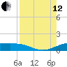 Brazos Santiago Pass tide chart for Monday, August 12, 2024