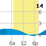 Brazos Santiago Pass tide chart for Wednesday, August 14, 2024