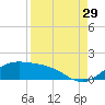 Brazos Santiago Pass tide chart for Thursday, August 29, 2024