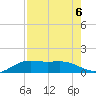 Brazos Santiago Pass tide chart for Tuesday, August 6, 2024