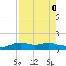 Brazos Santiago Pass tide chart for Thursday, August 8, 2024