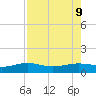 Brazos Santiago Pass tide chart for Friday, August 9, 2024