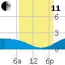 Brazos Santiago Pass tide chart for Wednesday, September 11, 2024