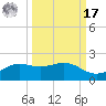 Brazos Santiago Pass tide chart for Tuesday, September 17, 2024