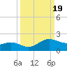 Brazos Santiago Pass tide chart for Thursday, September 19, 2024