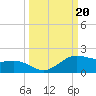 Brazos Santiago Pass tide chart for Friday, September 20, 2024