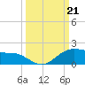 Brazos Santiago Pass tide chart for Saturday, September 21, 2024