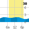 Brazos Santiago Pass tide chart for Monday, September 30, 2024