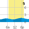 Brazos Santiago Pass tide chart for Thursday, September 5, 2024