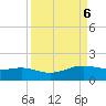 Brazos Santiago Pass tide chart for Friday, September 6, 2024