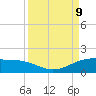 Brazos Santiago Pass tide chart for Monday, September 9, 2024