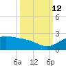 Brazos Santiago Pass tide chart for Saturday, October 12, 2024