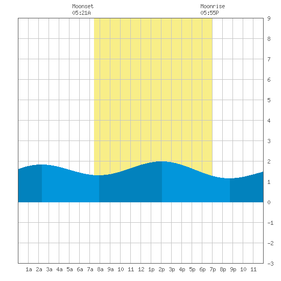Brazos Santiago Pass tide chart for Tuesday, October 15, 2024