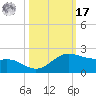 Brazos Santiago Pass tide chart for Thursday, October 17, 2024