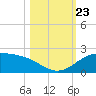 Brazos Santiago Pass tide chart for Wednesday, October 23, 2024