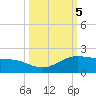 Brazos Santiago Pass tide chart for Saturday, October 5, 2024