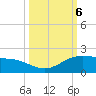 Brazos Santiago Pass tide chart for Sunday, October 6, 2024