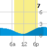 Brazos Santiago Pass tide chart for Monday, October 7, 2024