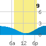 Brazos Santiago Pass tide chart for Wednesday, October 9, 2024