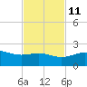 Brazos Santiago Pass tide chart for Monday, November 11, 2024