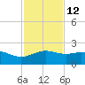Brazos Santiago Pass tide chart for Tuesday, November 12, 2024