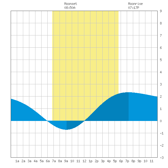 Brazos Santiago Pass tide chart for Sunday, November 17, 2024