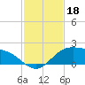 Brazos Santiago Pass tide chart for Monday, November 18, 2024