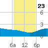 Brazos Santiago Pass tide chart for Saturday, November 23, 2024
