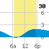 Brazos Santiago Pass tide chart for Saturday, November 30, 2024