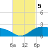 Brazos Santiago Pass tide chart for Tuesday, November 5, 2024