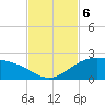 Brazos Santiago Pass tide chart for Wednesday, November 6, 2024