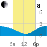 Brazos Santiago Pass tide chart for Friday, November 8, 2024